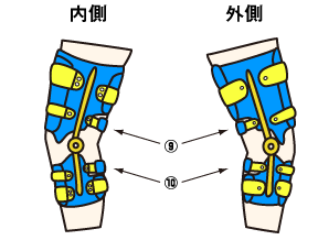 HKB装具の装着のしかた