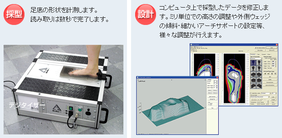 採型・設計